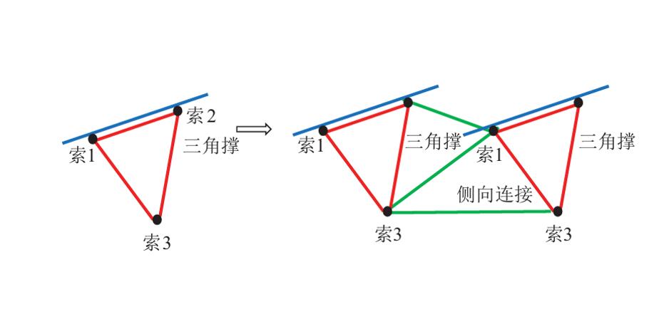 柔性光伏支架风致响应研究成果在《太阳能学报》发表