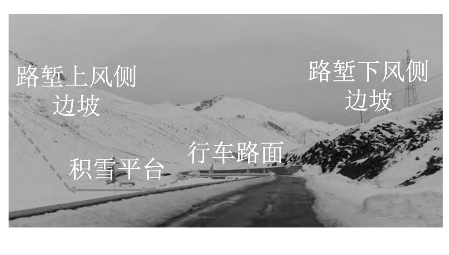 风吹雪灾害防治研究成果在《振动与冲击》发表