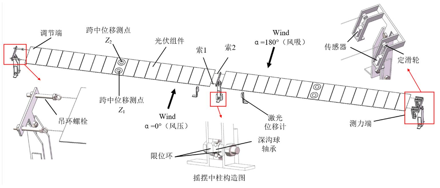 课题组柔性光伏支架风振研究成果在线发表于《振动工程学报》